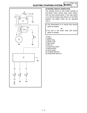 Page 2938 - 12
–+ELECELECTRIC STARTING SYSTEM
STARTING CIRCUIT OPERATION
The starting circuit on this model consists of
the starter motor, starter relay, clutch switch,
CDI unit and neutral switch. If the main switch
is on and the engine stop switch is in the RUN
position, the starter motor can be operated
only if: 
1Fuse
2Battery
3Starter relay
4Starter motor
5Start switch
6CDI unit
7Engine stop switch
8Neutral switch
9Clutch switch
ÈTO MAIN SWITCH
ÉFROM MAIN SWITCH
The transmission is in neutral (the neutral...