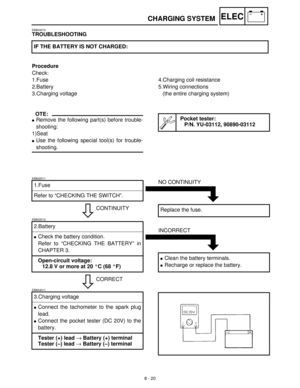 Page 3018 - 20
–+ELECCHARGING SYSTEM
EB804010
TROUBLESHOOTING
Procedure
Check:
1.Fuse
2.Battery
3.Charging voltageIF THE BATTERY IS NOT CHARGED:
4.Charging coil resistance
5.Wiring connections 
(the entire charging system)
OTE:
Remove the following part(s) before trouble-
shooting:
1)Seat
Use the following special tool(s) for trouble-
shooting.
Pocket tester:
P/N. YU-03112, 90890-03112
EB802011
CONTINUITY 1.Fuse
Refer to “CHECKING THE SWITCH”.
NO CONTINUITY
Replace the fuse.
EB802012
CORRECT 2.Battery
Check...