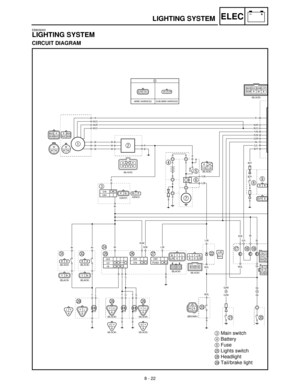 Page 3038 - 22
–+ELECLIGHTING SYSTEM
EB805000
LIGHTING SYSTEM
CIRCUIT DIAGRAM
3Main switch
4Battery
5Fuse
OLights switch
RHeadlight
STail/brake light 