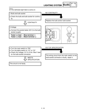 Page 3078 - 26
–+ELECLIGHTING SYSTEM
EB805021
2.If the tail/brake light fails to come on:
CONTINUITY 1.Bulb and bulb socket
Check the bulb and bulb socket for continu-
ity.
NO CONTINUITY
Replace the bulb and/or bulb socket.
2.Voltage
Connect the pocket tester (20 V) to the bulb
socket coupler.
Tester (+) lead → Blue terminal 1 
Tester (–) lead → Black terminal 2 
MEETS
SPECIFICATION
Turn the main switch to “ON”.
Turn the lights switch to “LO” or “HI”.
Check the voltage (12 V) of the “Blue” lead
on the bulb...