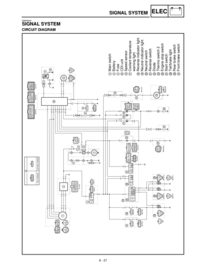 Page 3088 - 27
–+ELECSIGNAL SYSTEM
EB806000
SIGNAL SYSTEM
CIRCUIT DIAGRAM
3Main switch
4Battery
5Fuse
0CDI unit
CSpeed sensor
GCoolant temperature 
warning light
HReverse indicator light
INeutral indicator light
JNeutral switch
KReverse switch
LDiode
MThermo switch 2
PEngine stop switch
QStart switch
STail/brake light
TRear brake switch
UFront brake switch 