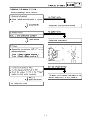 Page 3118 - 30
–+ELECSIGNAL SYSTEM
CHECKING THE SIGNAL SYSTEM
1.If the tail/brake light fails to come on:
CONTINUITY 1.Bulb and bulb socket
Check the bulb and bulb socket for continu-
ity.
NO CONTINUITY
Replace the bulb and/or bulb socket.
CONTINUITY 2.Brake switches
Refer to “CHECKING THE SWITCH”.
NO CONTINUITY
Replace the brake switch.
3.Voltage
Connect the pocket tester (DC 20V) to the
bulb socket coupler.
Tester (+) lead → Yellow terminal 1 
Tester (–) lead → Black terminal 2 
MEETS
SPECIFICATION
Turn the...