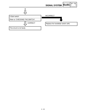 Page 3168 - 35
–+ELECSIGNAL SYSTEM
C0NTINUITY
CORRECT 5.Start switch
Refer to “CHECKING THE SWITCH”.
This circuit is not faulty.
*
INCORRECT 
Replace the handlebar switch (left). 