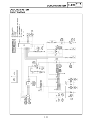 Page 3178 - 36
–+ELECCOOLING SYSTEM
COOLING SYSTEM
CIRCUIT DIAGRAM
3Main switch
4Battery
5Fuse
DCircuit breaker (fan motor)
EThermo switch 1
FFan motor 