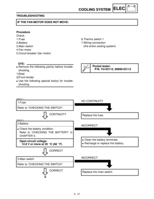 Page 3188 - 37
–+ELECCOOLING SYSTEM
TROUBLESHOOTING 
Procedure
Check:
1.Fuse
2.Battery
3.Main switch
4.Fan motor
5.Circuit breaker (fan motor)IF THE FAN MOTOR DOES NOT MOVE:
6.Thermo switch 1
7.Wiring connection
(the entire cooling system)
OTE:
Remove the following part(s) before trouble-
shooting.
1)Seat
2)Front fender
Use the following special tool(s) for trouble-
shooting.
Pocket tester:
P/N. YU-03112, 90890-03112
EB802011
CONTINUITY 1.Fuse
Refer to “CHECKING THE SWITCH”.
NO CONTINUITY
Replace the fuse....