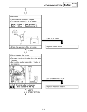 Page 3198 - 38
–+ELECCOOLING SYSTEM
C0NTINUITY
TURNS 4.Fan motor
Disconnect the fan motor coupler.
Connect the battery (12 V) as shown.
Battery (+) lead → Blue terminal 1 
Battery (–) lead → Black terminal 2 
Check the operation of the fan motor.
*
DOES NOT TURN
Replace the fan motor.
MEETS
SPECIFICATION 5.Circuit breaker (fan motor)
Remove the circuit breaker from the wire
harness.
Connect the pocket tester (Ω
 ×
 1) to the cir-
cuit breaker.
Circuit breaker resistance:
Zero Ω at 20 °C (68 °F)
*
OUT OF...