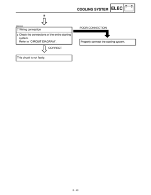 Page 3218 - 40
–+ELECCOOLING SYSTEM
C0NTINUITY
EB803028
CORRECT 7.Wiring connection
Check the connections of the entire starting
system.
Refer to “CIRCUIT DIAGRAM”.
This circuit is not faulty.
*
POOR CONNECTION
Properly connect the cooling system. 