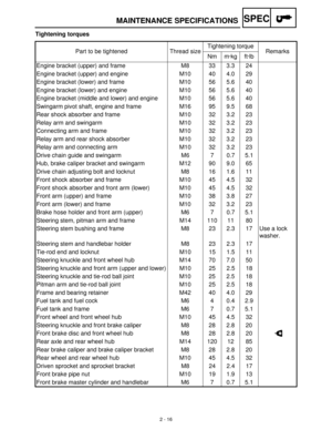 Page 382 - 16
SPEC
Tightening torques
Part to be tightened Thread sizeTightening torque
Remarks
Nm m·kg ft·lb
Engine bracket (upper) and frame M8 33 3.3 24
Engine bracket (upper) and engine M10 40 4.0 29
Engine bracket (lower) and frame M10 56 5.6 40
Engine bracket (lower) and engine M10 56 5.6 40
Engine bracket (middle and lower) and engine M10 56 5.6 40
Swingarm pivot shaft, engine and frame M16 95 9.5 68
Rear shock absorber and frame M10 32 3.2 23
Relay arm and swingarm M10 32 3.2 23
Connecting arm and frame...