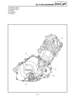 Page 462 - 24
SPEC
1Oil delivery pipe 2
2Oil delivery pipe 1
3Oil filter
4Crankshaft
5Oil pump
OIL FLOW DIAGRAMS 