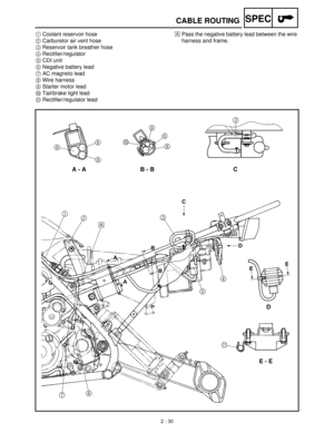 Page 522 - 30
SPEC
1Coolant reservoir hose
2Carburetor air vent hose
3Reservoir tank breather hose
4Rectifier/regulator
5CDI unit
6Negative battery lead
7AC magneto lead
8Wire harness
9Starter motor lead
0Tail/brake light lead
ARectifier/regulator leadÈPass the negative battery lead between the wire 
harness and frame.
CABLE ROUTING 