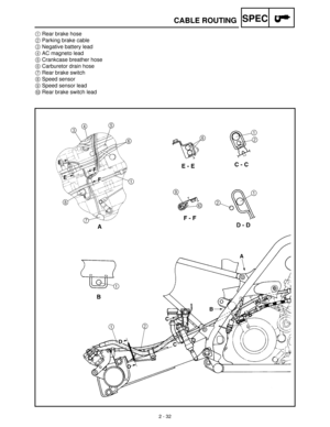 Page 542 - 32
SPEC
1Rear brake hose
2Parking brake cable
3Negative battery lead
4AC magneto lead
5Crankcase breather hose
6Carburetor drain hose
7Rear brake switch
8Speed sensor
9Speed sensor lead
0Rear brake switch lead
CABLE ROUTING 