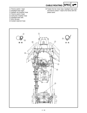 Page 552 - 33
SPEC
1Thermo switch 1 lead
2Headlight lead (right)
3Radiator fan breather hose
4Thermo switch 2 lead
5Carburetor breather hose
6Headlight lead (left)
7Wire harness
8Coolant reservoir hoseÈFasten the fan motor lead, headlight lead (right) 
and thermo switch 1 lead to the frame with the 
plastic band.
CABLE ROUTING 