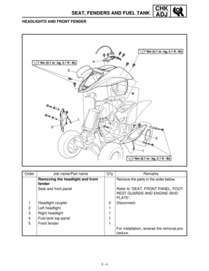 Page 603 - 4
CHK
ADJ
SEAT, FENDERS AND FUEL TANK
HEADLIGHTS AND FRONT FENDER
Order Job name/Part name Q’ty Remarks
Removing the headlight and front 
fenderRemove the parts in the order below.
Seat and front panel Refer to “SEAT, FRONT PANEL, FOOT-
REST GUARDS AND ENGINE SKID 
PLATE”.
1 Headlight coupler 2 Disconnect.
2 Left headlight 1
3 Right headlight 1
4 Fuel tank top panel 1
5 Front fender 1
For installation, reverse the removal pro-
cedure. 