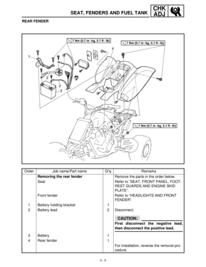 Page 613 - 5
CHK
ADJ
SEAT, FENDERS AND FUEL TANK
REAR FENDER
Order Job name/Part name Q’ty Remarks
Removing the rear fender
Remove the parts in the order below.
Seat Refer to “SEAT, FRONT PANEL, FOOT-
REST GUARDS AND ENGINE SKID 
PLATE”.
Front fender Refer to “HEADLIGHTS AND FRONT 
FENDER”.
1 Battery holding bracket 1
2 Battery lead 2 Disconnect.
CAUTION:
First disconnect the negative lead,
then disconnect the positive lead.
3 Battery 1
4 Rear fender 1
For installation, reverse the removal pro-
cedure. 