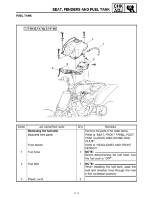 Page 623 - 6
CHK
ADJ
SEAT, FENDERS AND FUEL TANK
FUEL TANK
Order Job name/Part name Q’ty Remarks
Removing the fuel tank
Remove the parts in the order below.
Seat and front panel Refer to “SEAT, FRONT PANEL, FOOT-
REST GUARDS AND ENGINE SKID 
PLATE”.
Front fender Refer to “HEADLIGHTS AND FRONT 
FENDER”.
1 Fuel hose 1
NOTE:
Before disconnecting the fuel hose, turn
the fuel cock to “OFF”.
2 Fuel tank 1
NOTE:
When installing the fuel tank, pass the
fuel tank breather hose through the hole
in the handlebar...