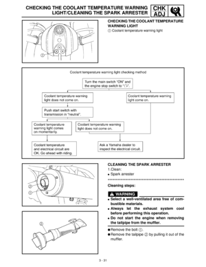 Page 873 - 31
CHK
ADJCHECKING THE COOLANT TEMPERATURE WARNING
LIGHT/CLEANING THE SPARK ARRESTER
CHECKING THE COOLANT TEMPERATURE 
WARNING LIGHT
1Coolant temperature warning light
CLEANING THE SPARK ARRESTER 
1.Clean:
Spark arrester
***********************************************
Cleaning steps:
WARNING
Select a well-ventilated area free of com-
bustible materials.
Always let the exhaust system cool
before performing this operation.
Do not start the engine when removing
the tailpipe from the muffler.
Remove...