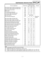 Page 392 - 17
SPEC
HINWEIS:NOTE:
Apply locking agent (LOCTITE®) to ring nuts threads.
1st: Tighten the inside ring nut 55 Nm (5.5 m  kg, 40 ft  lb).
2nd: Tighten the outside ring nut while holding the inside ring nut 190 Nm (19 m  kg, 140 ft  lb).
3rd: Loosen the inside ring nut while holding the outside ring nut 240 Nm (24 m  kg, 170 ft  lb).Front brake master cylinder and brake lever M6 6 0.6 4.3
Front brake master cylinder and brake hose M10 27 2.7 19
Brake hose joint and frame M6 10 1.0 7.2
Bleed...