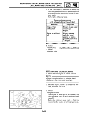 Page 1033-26
MEASURING THE COMPRESSION PRESSURE /
CHECKING THE ENGINE OIL LEVELCHK
ADJ
13 Nm (1.3 mkg, 9.4 ftlb)
NOTE: d. If the compression pressure is below the
minimum specification, pour a teaspoonful of
engine oil into the spark plug bore and mea-
sure again.
Refer to the following table.
Compression pressure
(with oil applied into the cylinder)
ReadingDiagnosis
Higher than
without oilPiston ring(s) wear
or damage  
Repair.
Same as without
oilPiston, valves,
cylinder head 
gasket or piston 
possibly...