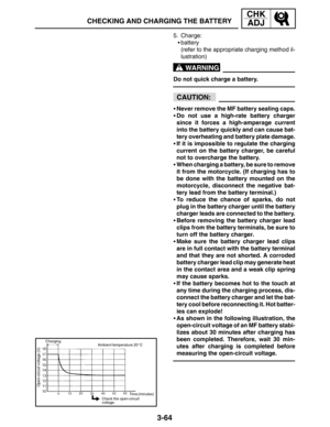 Page 1413-64
Charging
Ambient temperature 20C
Open-circuit voltage (V)
Check the open-circuit
voltage.Time (minutes)
CHECKING AND CHARGING THE BATTERY
CHK
ADJ
WARNING
CAUTION:
5. Charge:
battery
(refer to the appropriate charging method il-
lustration)
Do not quick charge a battery.
Never remove the MF battery sealing caps.
Do not use a high-rate battery charger
since it forces a high-amperage current
into the battery quickly and can cause bat-
tery overheating and battery plate damage.
If it is impossible...