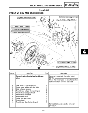 Page 1484-1
4
FRONT WHEEL AND BRAKE DISCSCHAS
Order Job / Part Q’ty Remarks
1
2
3
4
5
6
7
8
9
10Removing the front wheel and brake
discs
Side reflector (left and right)
Brake hose holder (left and right)
Side reflector bracket
Front brake caliper (left and right)
Front wheel axle pinch bolt
Front wheel axle bolt
Front wheel axle
Collar (left and right)
Front wheel
Front brake disc (left and right)2
2
2
2
4
1
1
2
1
2Remove the parts in the order listed.
Place the motorcycle on a suitable stand
so that the front...