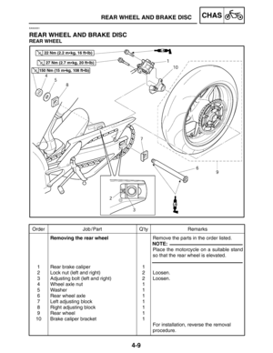 Page 1564-9
Order Job / Part Q’ty Remarks
1
2
3
4
5
6
7
8
9
10Removing the rear wheel
Rear brake caliper
Lock nut (left and right)
Adjusting bolt (left and right)
Wheel axle nut
Washer
Rear wheel axle
Left adjusting block
Right adjusting block
Rear wheel
Brake caliper bracket1
2
2
1
1
1
1
1
1
1Remove the parts in the order listed.
Place the motorcycle on a suitable stand
so that the rear wheel is elevated.
Loosen.
Loosen.
For installation, reverse the removal 
procedure.
NOTE:
22 Nm (2.2 mkg, 16 ftlb)
27 Nm...