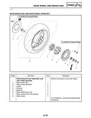 Page 1574-10
REAR WHEEL AND BRAKE DISCCHAS
Order Job / Part Q’ty Remarks
1
2
3
4
5
6
7
8Removing the rear brake disc and
rear wheel sprocket
Rear brake disc
Rear wheel sprocket
Collar
Oil seal
Bearing
Rear wheel drive hub
Rear wheel drive hub damper
Rear wheel1
1
2
1
1
1
6
1Remove the parts in the order listed.
For installation, reverse the disassembly 
procedure.
100 Nm (10 mkg, 72 ftlb)
30 Nm (3.0 mkg, 22 ftlb)
EAS00560
REAR BRAKE DISC AND REAR WHEEL SPROCKET 