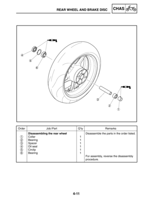 Page 1584-11
REAR WHEEL AND BRAKE DISCCHAS
Order Job / Part Q’ty Remarks
Disassembling the rear wheel
Collar
Bearing
Spacer
Oil seal
Circlip
Bearing1
1
1
1
1
1Disassemble the parts in the order listed.
For assembly, reverse the disassembly
procedure.
1
2
3
4
5
6 