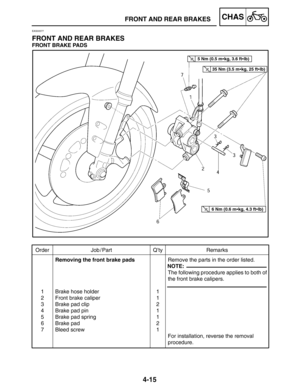 Page 1624-15
Order Job / Part Q’ty Remarks
1
2
3
4
5
6
7Removing the front brake pads
Brake hose holder
Front brake caliper
Brake pad clip
Brake pad pin
Brake pad spring
Brake pad
Bleed screw1
1
2
1
1
2
1Remove the parts in the order listed.
The following procedure applies to both of
the front brake calipers.
For installation, reverse the removal 
procedure.
NOTE:
5 Nm (0.5 mkg, 3.6 ftlb)
35 Nm (3.5 mkg, 25 ftlb)
6 Nm (0.6 mkg, 4.3 ftlb)
FRONT AND REAR BRAKESCHAS
EAS00577
FRONT AND REAR BRAKES
FRONT BRAKE...