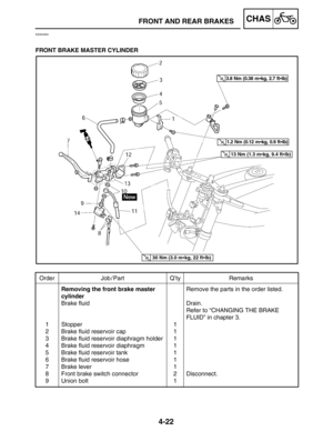 Page 1694-22
FRONT AND REAR BRAKESCHAS
Order Job / Part Q’ty Remarks
1
2
3
4
5
6
7
8
9Removing the front brake master 
cylinder
Brake fluid
Stopper
Brake fluid reservoir cap
Brake fluid reservoir diaphragm holder
Brake fluid reservoir diaphragm
Brake fluid reservoir tank
Brake fluid reservoir hose
Brake lever
Front brake switch connector
Union bolt1
1
1
1
1
1
1
2
1Remove the parts in the order listed.
Drain.
Refer to “CHANGING THE BRAKE 
FLUID” in chapter 3.
Disconnect.
3.8 Nm (0.38 mkg, 2.7 ftlb)
1.2 Nm (0.12...