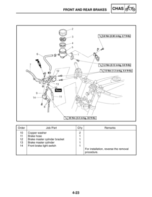 Page 1704-23
FRONT AND REAR BRAKESCHAS
Order Job / Part Q’ty Remarks
10
11
12
13
14Copper washer
Brake hose
Brake master cylinder bracket
Brake master cylinder
Front brake light switch2
1
1
1
1
For installation, reverse the removal 
procedure.
3.8 Nm (0.38 mkg, 2.7 ftlb)
1.2 Nm (0.12 mkg, 0.9 ftlb)
13 Nm (1.3 mkg, 9.4 ftlb)
30 Nm (3.0 mkg, 22 ftlb) 