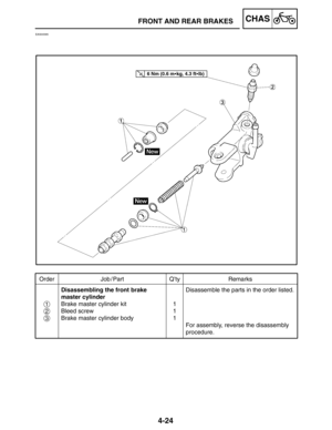 Page 1714-24
FRONT AND REAR BRAKESCHAS
Order Job / Part Q’ty Remarks
Disassembling the front brake 
master cylinder
Brake master cylinder kit
Bleed screw
Brake master cylinder body1
1
1Disassemble the parts in the order listed.
For assembly, reverse the disassembly 
procedure.
1
2
3
6 Nm (0.6 mkg, 4.3 ftlb)
EAS00585 