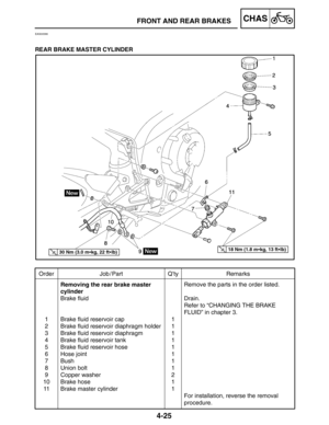 Page 1724-25
FRONT AND REAR BRAKESCHAS
Order Job / Part Q’ty Remarks
1
2
3
4
5
6
7
8
9
10
11Removing the rear brake master 
cylinder
Brake fluid
Brake fluid reservoir cap
Brake fluid reservoir diaphragm holder
Brake fluid reservoir diaphragm
Brake fluid reservoir tank
Brake fluid reservoir hose
Hose joint
Bush
Union bolt
Copper washer
Brake hose
Brake master cylinder1
1
1
1
1
1
1
1
2
1
1Remove the parts in the order listed.
Drain.
Refer to “CHANGING THE BRAKE
FLUID” in chapter 3.
For installation, reverse the...