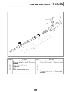 Page 1734-26
FRONT AND REAR BRAKESCHAS
Order Job / Part Q’ty Remarks
Disassembling the rear brake master
cylinder
Brake master cylinder kit
Hose joint
Bush
Brake master cylinder body1
1
1
1Disassemble the parts in the order listed.
For assembly, reverse the disassembly
procedure.
1
2
3
4 