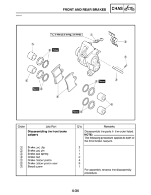 Page 1814-34
FRONT AND REAR BRAKESCHAS
Order Job / Part Q’ty Remarks
Disassembling the front brake 
calipers
Brake pad clip
Brake pad pin
Brake pad spring
Brake pad
Brake caliper piston
Brake caliper piston seal
Bleed screw2
1
1
2
4
8
1Disassemble the parts in the order listed.
The following procedure applies to both of
the front brake calipers.
For assembly, reverse the disassembly 
procedure.
NOTE:
1
2
3
4
5
6
7
5 Nm (0.5 mkg, 3.6 ftlb)
EAS00615 