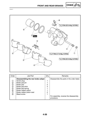 Page 1834-36
FRONT AND REAR BRAKESCHAS
Order Job / Part Q’ty Remarks
Disassembling the rear brake caliper
Screw plug
Brake pad pin
Brake pad
Brake pad shim
Brake pad spring
Brake caliper piston
Brake caliper piston seal
Bleed screw1
1
2
4
1
1
2
1Disassemble the parts in the order listed.
For assembly, reverse the disassembly 
procedure.
1
2
3
4
5
6
7
8
5 Nm (0.5 mkg, 3.6 ftlb)
17 Nm (1.7 mkg, 12 ftlb)
3 Nm (0.3 mkg, 2.2 ftlb)
EAS00617 