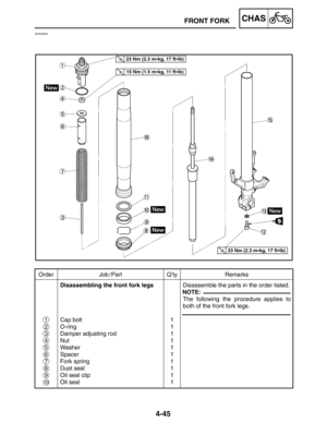 Page 1924-45
FRONT FORKCHAS
Order Job / Part Q’ty Remarks
Disassembling the front fork legs
Cap bolt
O-ring
Damper adjusting rod
Nut
Washer
Spacer
Fork spring
Dust seal
Oil seal clip
Oil seal1
1
1
1
1
1
1
1
1
1Disassemble the parts in the order listed.
The following the procedure applies to
both of the front fork legs.
NOTE:
1
2
3
4
5
6
7
8
9
10
23 Nm (2.3 mkg, 17 ftlb)
15 Nm (1.5 mkg, 11 ftlb)
23 Nm (2.3 mkg, 17 ftlb)
EAS00648 