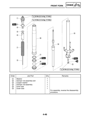 Page 1934-46
FRONT FORKCHAS
Order Job / Part Q’ty Remarks
Washer
Damper rod assembly bolt
Copper washer
Damper rod assembly
Inner tube
Outer tube1
1
1
1
1
1
For assembly, reverse the disassembly 
procedure.
11
12
13
14
15
16
23 Nm (2.3 mkg, 17 ftlb)
15 Nm (1.5 mkg, 11 ftlb)
23 Nm (2.3 mkg, 17 ftlb) 