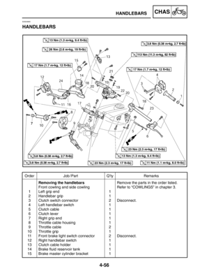 Page 2034-56
Order Job / Part Q’ty Remarks
1
2
3
4
5
6
7
8
9
10
11
12
13
14
15Removing the handlebars
Front cowling and side cowling
Left grip end
Handlebar grip
Clutch switch connector
Left handlebar switch
Clutch cable
Clutch lever
Right grip end
Throttle cable housing
Throttle cable
Throttle grip
Front brake light switch connector
Right handlebar switch
Clutch cable holder
Brake fluid reservoir tank
Brake master cylinder bracket1
1
2
1
1
1
1
1
2
1
2
1
1
1
1Remove the parts in the order listed.
Refer to...