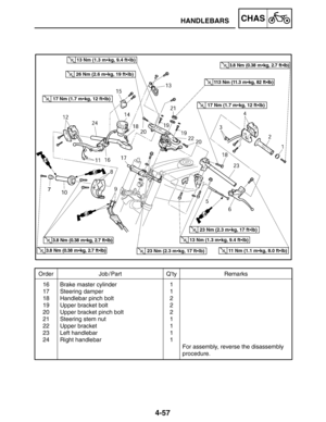 Page 2044-57
HANDLEBARSCHAS
Order Job / Part Q’ty Remarks
16
17
18
19
20
21
22
23
24Brake master cylinder
Steering damper
Handlebar pinch bolt
Upper bracket bolt
Upper bracket pinch bolt
Steering stem nut
Upper bracket
Left handlebar
Right handlebar1
1
2
2
2
1
1
1
1
For assembly, reverse the disassembly
procedure.
113 Nm (11.3 mkg, 82 ftlb)
17 Nm (1.7 mkg, 12 ftlb)
11 Nm (1.1 mkg, 8.0 ftlb)
23 Nm (2.3 mkg, 17 ftlb)
13 Nm (1.3 mkg, 9.4 ftlb)
23 Nm (2.3 mkg, 17 ftlb)3.8 Nm (0.38 mkg, 2.7 ftlb)
3.8 Nm...