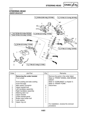 Page 2084-61
Order Job / Part Q’ty Remarks
1
2
3
4
5
6
7
8
9
10Removing the under bracket
Front wheel
Front cowling and side cowling
Front fork legs
Main switch connector
Upper bracket bolt
Left handlebar assembly
Right handlebar assembly
Steering stem nut
Upper bracket
Under bracket panel
Brake hose holder bolt
Lock washer
Upper ring nut2
2
1
1
1
1
1
1
1
1Remove the parts in the order listed.
Refer to “FRONT WHEEL AND BRAKE 
DISCS”.
Refer to “COWLINGS” in chapter 3.
Refer to “FRONT FORK”.
Disconnect.
For...