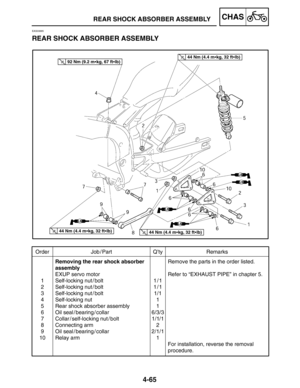 Page 2124-65
Order Job / Part Q’ty Remarks
1
2
3
4
5
6
7
8
9
10Removing the rear shock absorber 
assembly
EXUP servo motor
Self-locking nut / bolt
Self-locking nut / bolt
Self-locking nut / bolt
Self-locking nut
Rear shock absorber assembly
Oil seal / bearing / collar
Collar / self-locking nut / bolt
Connecting arm
Oil seal / bearing / collar
Relay arm1/1
1/1
1/1
1
1
6/3/3
1/1/1
2
2/1/1
1Remove the parts in the order listed.
Refer to “EXHAUST PIPE” in chapter 5.
For installation, reverse the removal 
procedure....