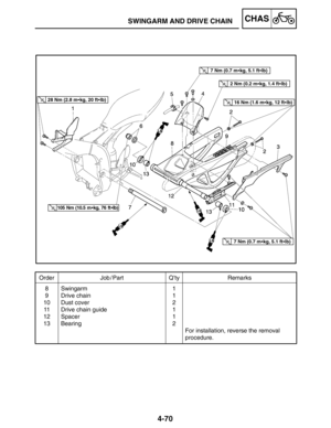 Page 2174-70
SWINGARM AND DRIVE CHAINCHAS
Order Job / Part Q’ty Remarks
8
9
10
11
12
13Swingarm
Drive chain
Dust cover
Drive chain guide
Spacer
Bearing1
1
2
1
1
2
For installation, reverse the removal
procedure.
28 Nm (2.8 mkg, 20 ftlb)
7 Nm (0.7 mkg, 5.1 ftlb)
7 Nm (0.7 mkg, 5.1 ftlb)
105 Nm (10.5 mkg, 76 ftlb)
2 Nm (0.2 mkg, 1.4 ftlb)
16 Nm (1.6 mkg, 12 ftlb) 