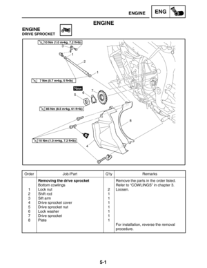 Page 2235-1
Order Job / Part Q’ty Remarks
1
2
3
4
5
6
7
8Removing the drive sprocket
Bottom cowlings
Lock nut
Shift rod
Sift arm
Drive sprocket cover
Drive sprocket nut
Lock washer
Drive sprocket
Plate2
1
1
1
1
1
1
1Remove the parts in the order listed.
Refer to “COWLINGS” in chapter 3.
Loosen.
For installation, reverse the removal 
procedure.
10 Nm (1.0 mkg, 7.2 ftlb)
85 Nm (8.5 mkg, 61 ftlb)
7 Nm (0.7 mkg, 5 ftlb)
10 Nm (1.0 mkg, 7.2 ftlb)
ENGINEENG
ENGINE
ENGINE
DRIVE SPROCKET 