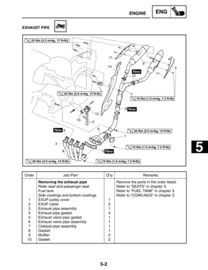 Page 2245-2
5
Order Job / Part Q’ty Remarks
1
2
3
4
5
6
7
8
9
10Removing the exhaust pipe
Rider seat and passenger seat
Fuel tank
Side cowlings and bottom cowlings
EXUP pulley cover
EXUP cable
Exhaust pipe assembly
Exhaust pipe gasket
Exhaust valve pipe gasket
Exhaust valve pipe assembly
Catalyst pipe assembly
Gasket
Muffler
Gasket1
2
1
4
1
1
1
1
2
2Remove the parts in the order listed.
Refer to “SEATS” in chapter 3.
Refer to “FUEL TANK” in chapter 3.
Refer to “COWLINGS” in chapter 3.
10 Nm (1.0 mkg, 7.2...