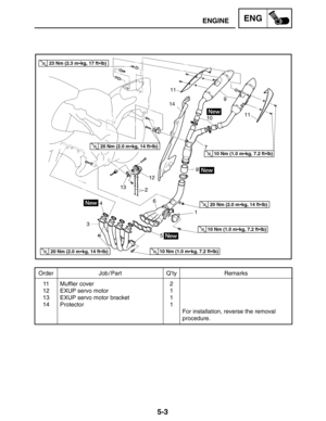 Page 2255-3
Order Job / Part Q’ty Remarks
11
12
13
14Muffler cover
EXUP servo motor
EXUP servo motor bracket
Protector2
1
1
1
For installation, reverse the removal 
procedure.
10 Nm (1.0 mkg, 7.2 ftlb)
10 Nm (1.0 mkg, 7.2 ftlb)
10 Nm (1.0 mkg, 7.2 ftlb)
20 Nm (2.0 mkg, 14 ftlb)
20 Nm (2.0 mkg, 14 ftlb)
20 Nm (2.0 mkg, 14 ftlb)
23 Nm (2.3 mkg, 17 ftlb)
ENGINEENG 