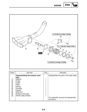 Page 2265-4
ENGINEENG
Order Job / Part Q’ty Remarks
Disassembling the exhaust valve 
pipe
Washer
Pulley
Collar
Plate
Spring
Housing
Gasket
Shaft arm
Exhaust valve pipe
EXUP pulley bracket1
1
1
1
1
1
1
1
1
1Disassemble the parts in the order listed.
For assembly, reverse the disassembly
procedure.
1
2
3
4
5
6
7
8
9
10
10 Nm (1.0 mkg, 7.2 ftlb)
10 Nm (1.0 mkg, 7.2 ftlb)
7 Nm (0.7 mkg, 5 ftlb) 