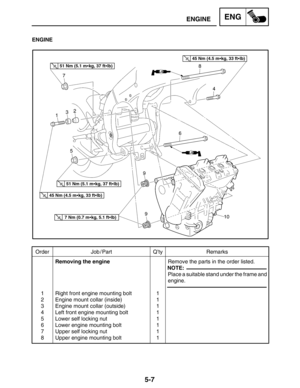 Page 2295-7
ENGINEENG
Order Job / Part Q’ty Remarks
1
2
3
4
5
6
7
8Removing the engine
Right front engine mounting bolt
Engine mount collar (inside)
Engine mount collar (outside)
Left front engine mounting bolt
Lower self locking nut
Lower engine mounting bolt
Upper self locking nut
Upper engine mounting bolt1
1
1
1
1
1
1
1Remove the parts in the order listed.
Place a suitable stand under the frame and
engine.
NOTE:
51 Nm (5.1 mkg, 37 ftlb)
51 Nm (5.1 mkg, 37 ftlb)
45 Nm (4.5 mkg, 33 ftlb)
7 Nm (0.7 mkg,...