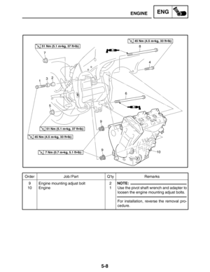 Page 2305-8
ENGINEENG
Order Job / Part Q’ty Remarks
9
10Engine mounting adjust bolt
Engine2
1 Use the pivot shaft wrench and adapter to
loosen the engine mounting adjust bolts.
For installation, reverse the removal pro-
cedure.
NOTE:
51 Nm (5.1 mkg, 37 ftlb)
51 Nm (5.1 mkg, 37 ftlb)
45 Nm (4.5 mkg, 33 ftlb)
7 Nm (0.7 mkg, 5.1 ftlb)
45 Nm (4.5 mkg, 33 ftlb) 