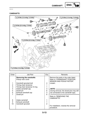 Page 2355-13
Order Job / Part Q’ty Remarks
1
2
3
4
5
6
7
8
9
10Removing the camshafts
Pickup rotor cover
Camshaft sprocket bolt
Timing chain tensioner
Timing chain tensioner O-ring
Intake camshaft cap
Dowel pin
Exhaust camshaft cap
Dowel pin
Intake camshaft
Exhaust camshaft
Camshaft sprocket4
1
1
3
6
3
6
1
1
2Remove the parts in the order listed.
Refer to “CRANKSHAFT POSITION 
SENSOR AND PICKUP ROTOR”.
Loosen.
Refer to “REMOVING THE 
CAMSHAFTS”.
For installation, reverse the removal 
procedure.
During removal,...