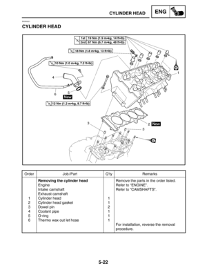 Page 2445-22
Order Job / Part Q’ty Remarks
1
2
3
4
5
6Removing the cylinder head
Engine
Intake camshaft
Exhaust camshaft
Cylinder head
Cylinder head gasket
Dowel pin
Coolant pipe
O-ring
Thermo wax out let hose1
1
2
1
1
1Remove the parts in the order listed.
Refer to “ENGINE”.
Refer to “CAMSHAFTS”.
For installation, reverse the removal 
procedure.
18 Nm (1.8 mkg, 13 ftlb)
12 Nm (1.2 mkg, 8.7 ftlb)
19 Nm (1.9 mkg, 14 ftlb)
67 Nm (6.7 mkg, 48 ftlb)
1st
2nd
10 Nm (1.0 mkg, 7.2 ftlb)
CYLINDER HEADENG...